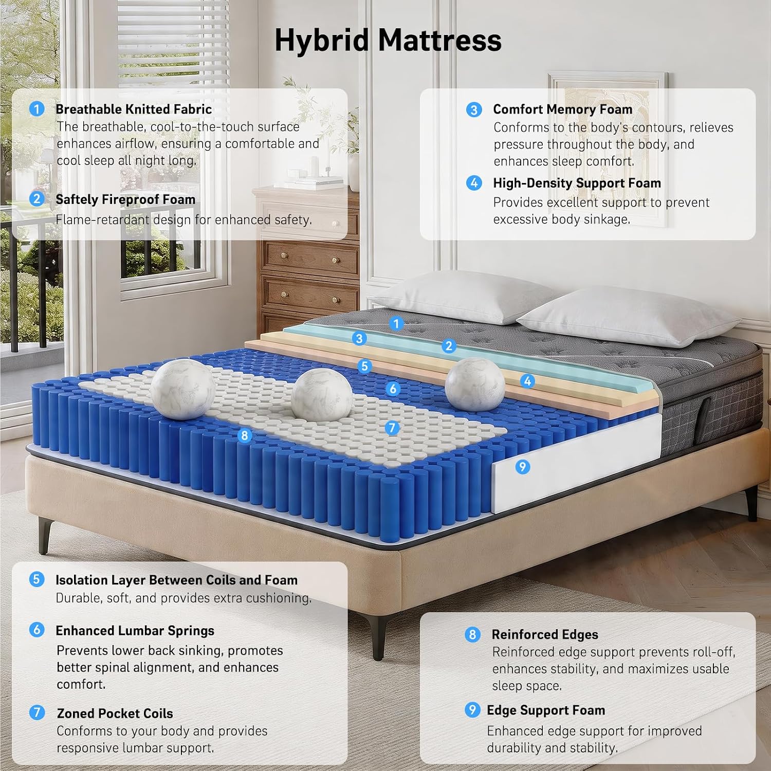 Матрас Queen, 10-дюймовый матр – обзор и цена Memory Foam Mattress In A Box Queen